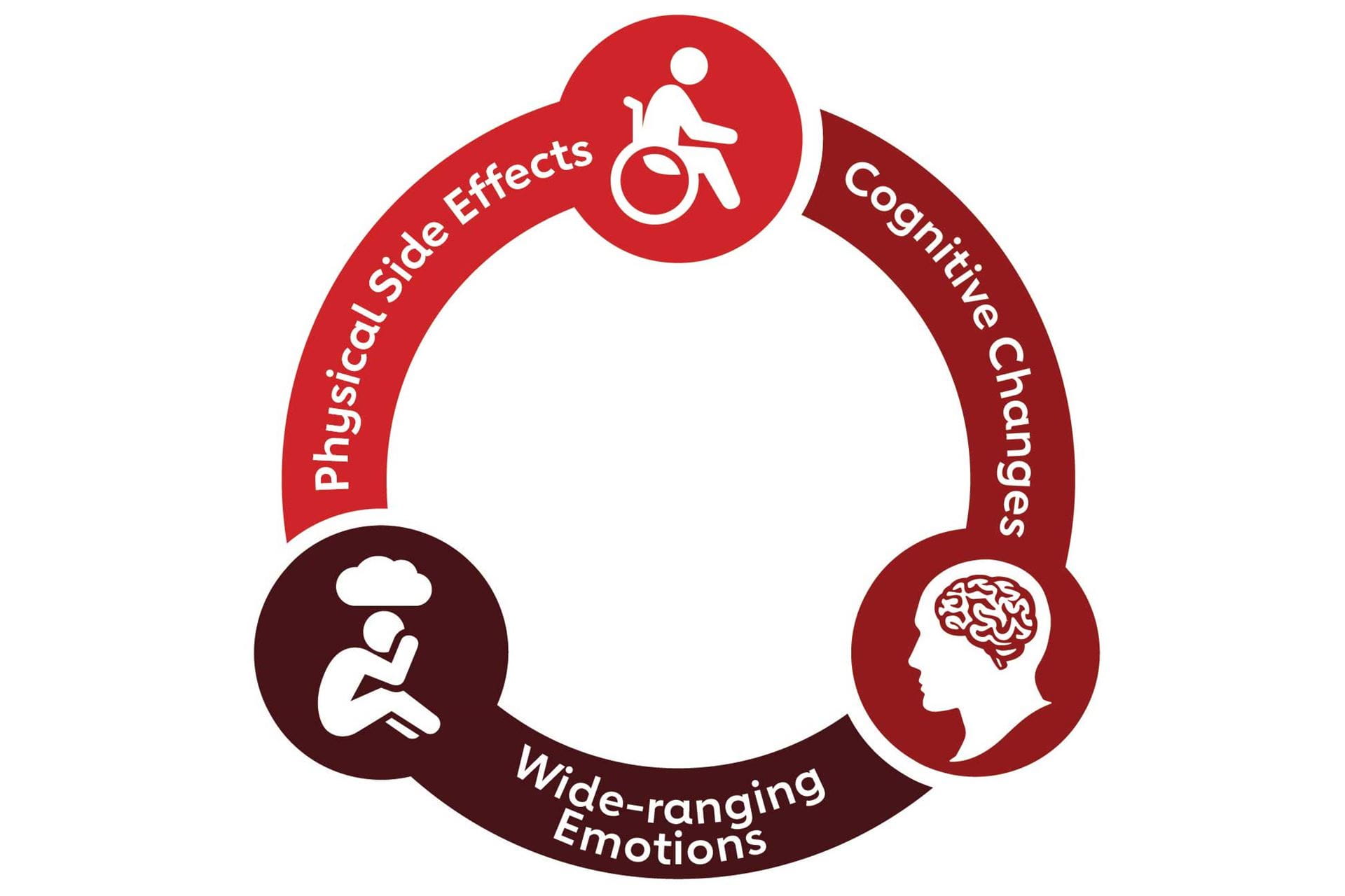 يتعافى من السكتة القلبية