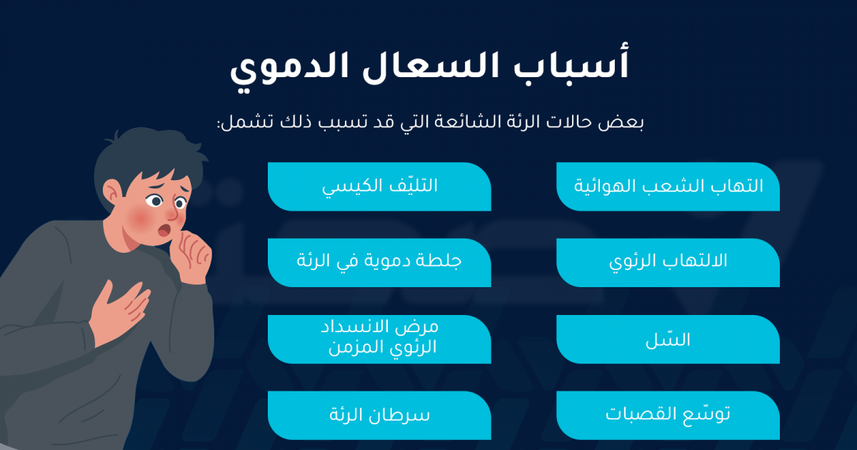 ما أسباب السعال الدموي ومتى يكون ناقوس خطر؟