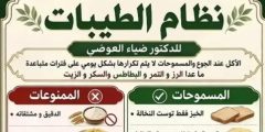 نظام الطيبات: مراجعة شاملة وفق أحدث معايير التغذية